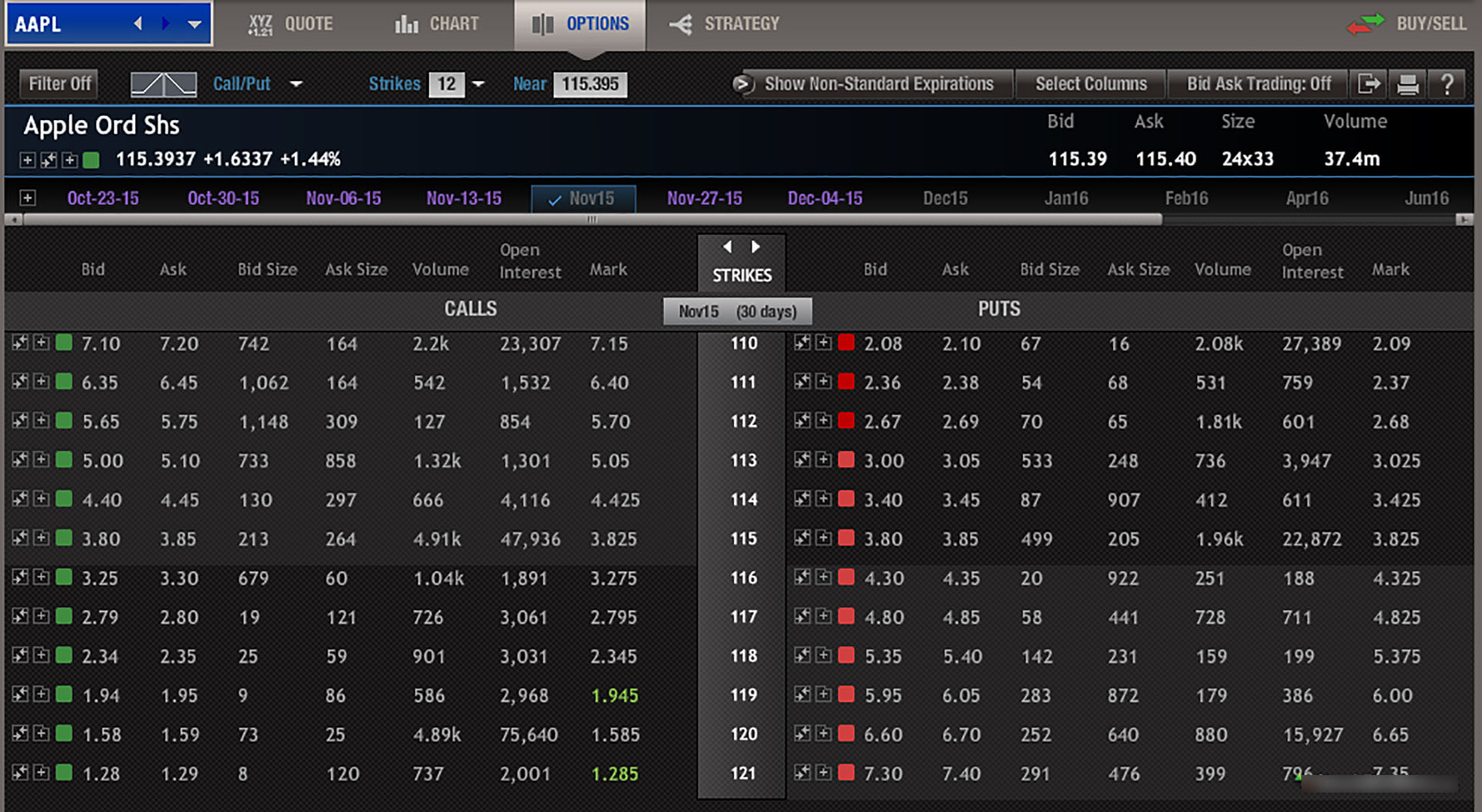 OptionVolumes